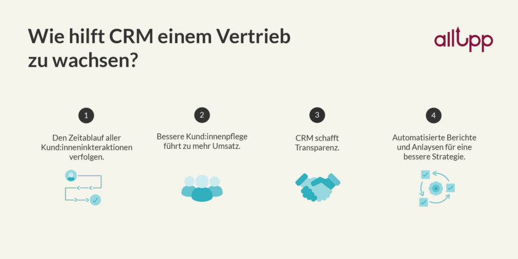 Wie hilft CRM einem Vertrieb zu wachsen?